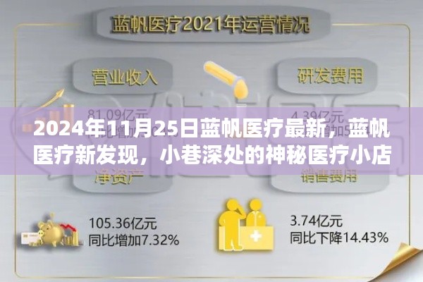 藍(lán)帆醫(yī)療新發(fā)現(xiàn)揭秘，神秘小巷深處的醫(yī)療小店亮相于2024年11月25日