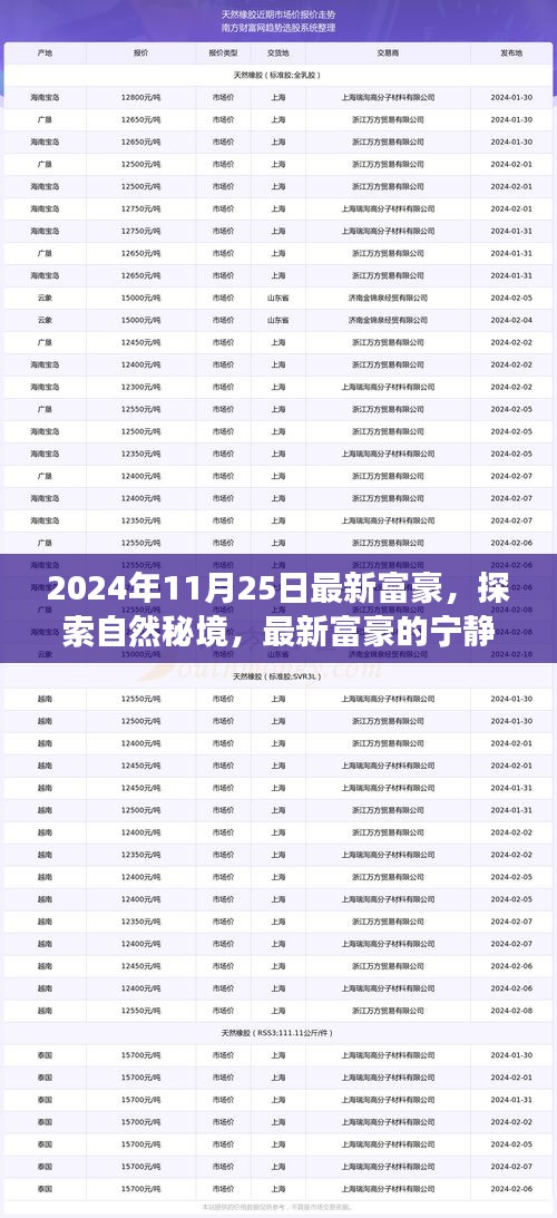 最新富豪啟程探索自然秘境，尋找內(nèi)心的桃花源之旅