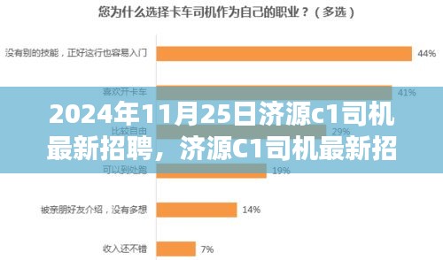 濟(jì)源C1司機(jī)招聘指南，應(yīng)聘駕駛崗位全攻略（初學(xué)者與進(jìn)階用戶適用）