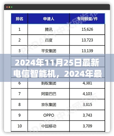 2024年最新電信智能機(jī)全面測評，功能、體驗(yàn)與市場對比