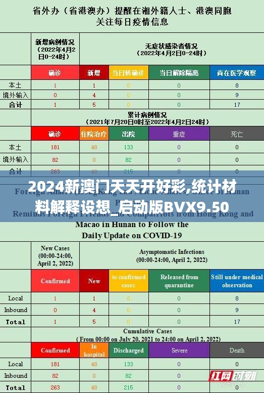 2024新澳門天天開好彩,統(tǒng)計材料解釋設想_啟動版BVX9.50