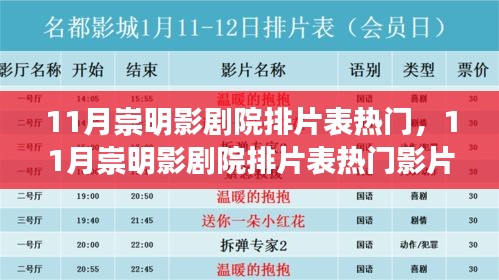 11月崇明影劇院熱門(mén)影片排片表及深度評(píng)測(cè)與介紹