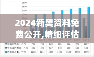 2024新奧資料免費(fèi)公開,精細(xì)評估方案_增強(qiáng)版PYR9.89