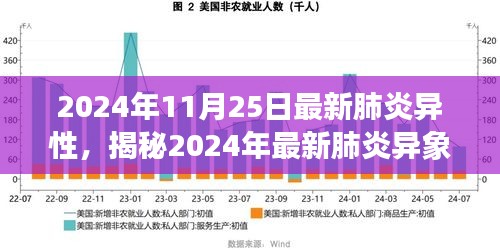 揭秘最新肺炎異象，科技與健康守護的交融在前沿的探索之路（2024年11月25日更新）