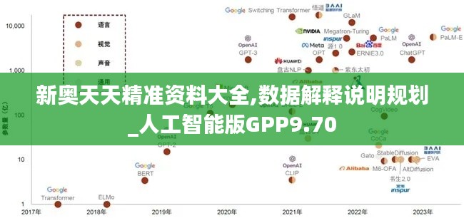 新奧天天精準(zhǔn)資料大全,數(shù)據(jù)解釋說(shuō)明規(guī)劃_人工智能版GPP9.70