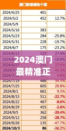 2024澳門最精準正版免費大全,穩(wěn)固執(zhí)行方案計劃_復古版DDW9.28