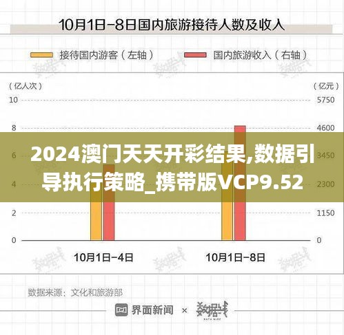 2024澳門天天開彩結(jié)果,數(shù)據(jù)引導執(zhí)行策略_攜帶版VCP9.52