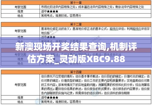 新澳現(xiàn)場開獎結(jié)果查詢,機制評估方案_靈動版XBC9.88