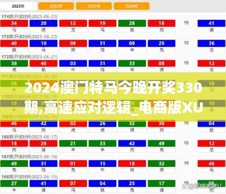 2024澳門特馬今晚開獎330期,高速應(yīng)對邏輯_電商版XUR9.76