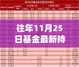 揭秘基金最新持倉動向背后的秘密與友情紐帶，溫馨故事揭曉于往年今日之時點曝光