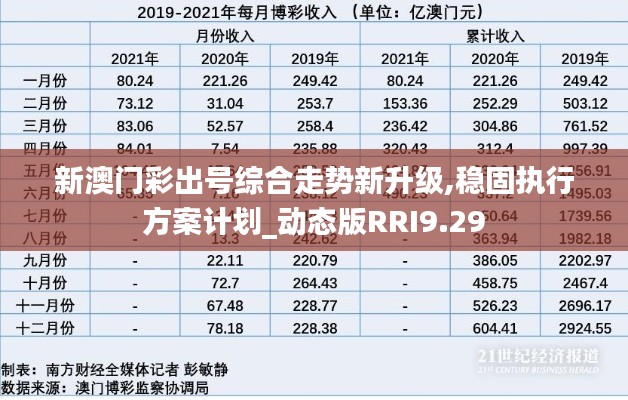 新澳門彩出號綜合走勢新升級,穩(wěn)固執(zhí)行方案計(jì)劃_動態(tài)版RRI9.29