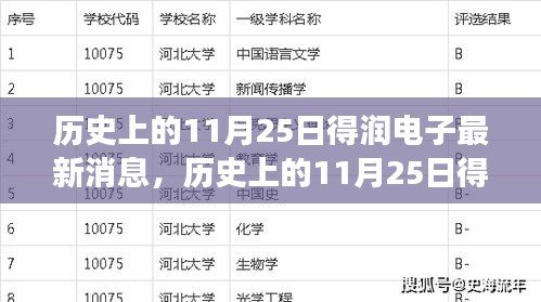 歷史上的11月25日，得潤(rùn)電子之旅與自然美景的不解之緣最新消息發(fā)布
