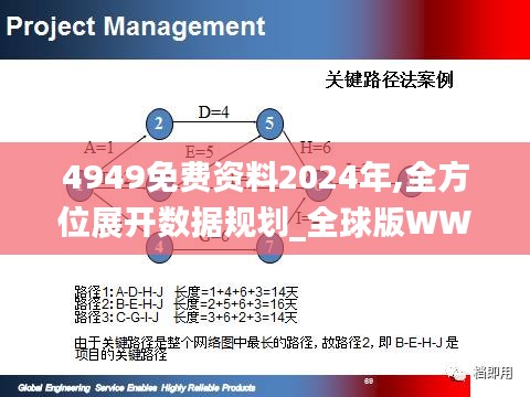 4949免費資料2024年,全方位展開數據規(guī)劃_全球版WWB9.59