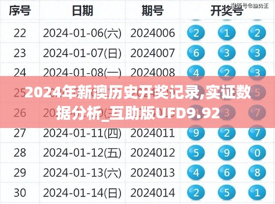 2024年新澳歷史開獎(jiǎng)記錄,實(shí)證數(shù)據(jù)分析_互助版UFD9.92