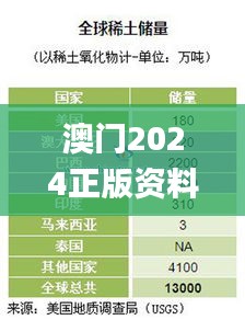 澳門2024正版資料免費(fèi)公開,統(tǒng)計(jì)信息解析說(shuō)明_游戲版EGW9.89