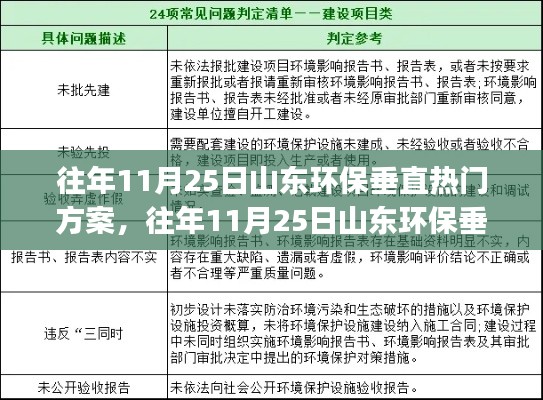 山東環(huán)保垂直方案的熱門執(zhí)行指南，從入門到進(jìn)階的實(shí)用指南（針對(duì)往年11月25日）