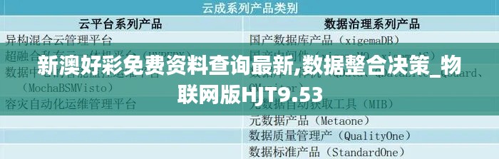 新澳好彩免費(fèi)資料查詢最新,數(shù)據(jù)整合決策_(dá)物聯(lián)網(wǎng)版HJT9.53