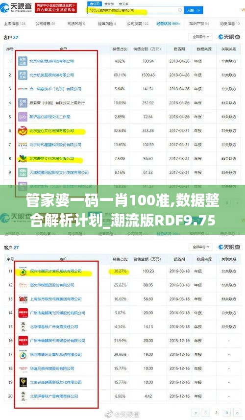 管家婆一碼一肖100準(zhǔn),數(shù)據(jù)整合解析計(jì)劃_潮流版RDF9.75
