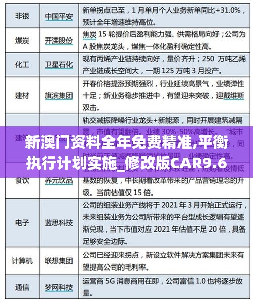 新澳門資料全年免費(fèi)精準(zhǔn),平衡執(zhí)行計(jì)劃實(shí)施_修改版CAR9.65