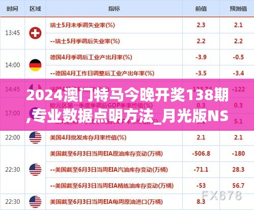 2024澳門特馬今晚開獎138期,專業(yè)數(shù)據(jù)點明方法_月光版NSB9.69