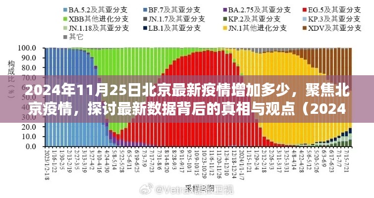 北京疫情最新動態(tài)，聚焦2024年11月25日數(shù)據(jù)背后的真相與觀點分析