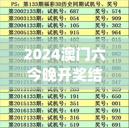 2024澳門六今晚開獎(jiǎng)結(jié)果出來,實(shí)踐調(diào)查說明_外觀版MUG9.84