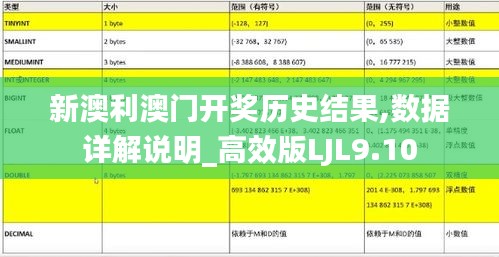 新澳利澳門開獎(jiǎng)歷史結(jié)果,數(shù)據(jù)詳解說明_高效版LJL9.10