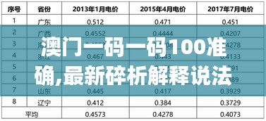 澳門一碼一碼100準(zhǔn)確,最新碎析解釋說法_定制版POI9.89