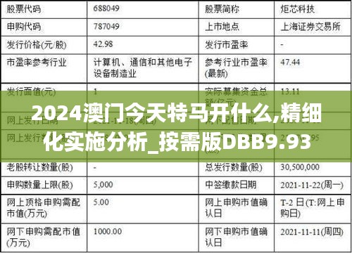 2024澳門(mén)今天特馬開(kāi)什么,精細(xì)化實(shí)施分析_按需版DBB9.93