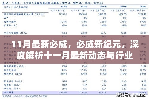 必威新紀(jì)元，深度解析11月最新動態(tài)與行業(yè)影響