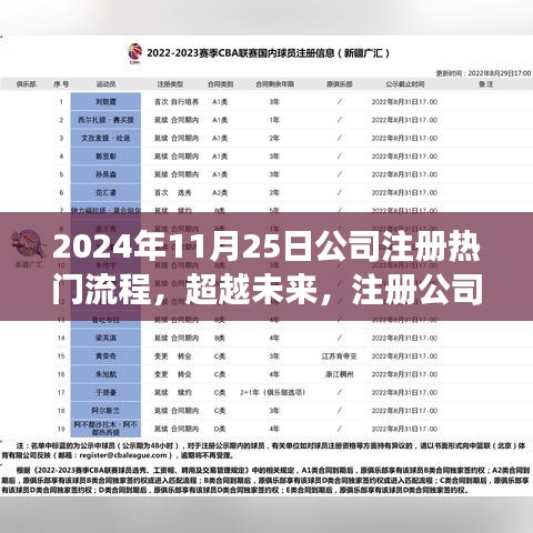 超越未來，揭秘2024年注冊公司熱門流程，自信成就夢想啟程日