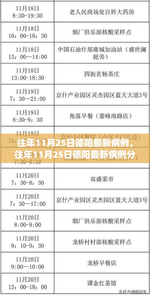 往年11月25日德陽病例最新分析與觀察報(bào)告