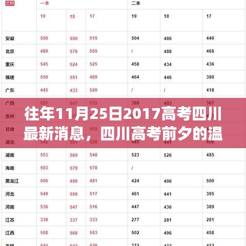 四川高考前夕的溫馨故事，夢想與友情的交匯，最新消息回顧