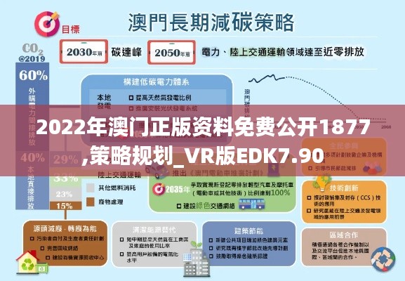 2022年澳門(mén)正版資料免費(fèi)公開(kāi)1877,策略規(guī)劃_VR版EDK7.90