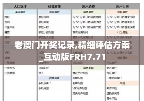 老澳門開獎記錄,精細(xì)評估方案_互動版FRH7.71