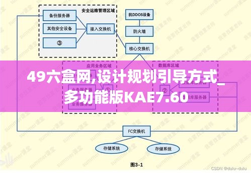 49六盒網,設計規(guī)劃引導方式_多功能版KAE7.60