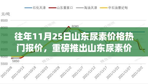 山東尿素市場重塑，智能監(jiān)控平臺引領(lǐng)未來報價風(fēng)潮