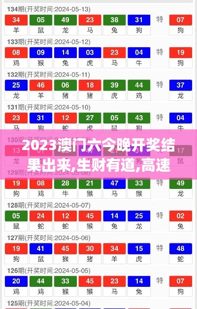 2023澳門六今晚開獎結(jié)果出來,生財有道,高速應(yīng)對邏輯_溫馨版KVY7.82