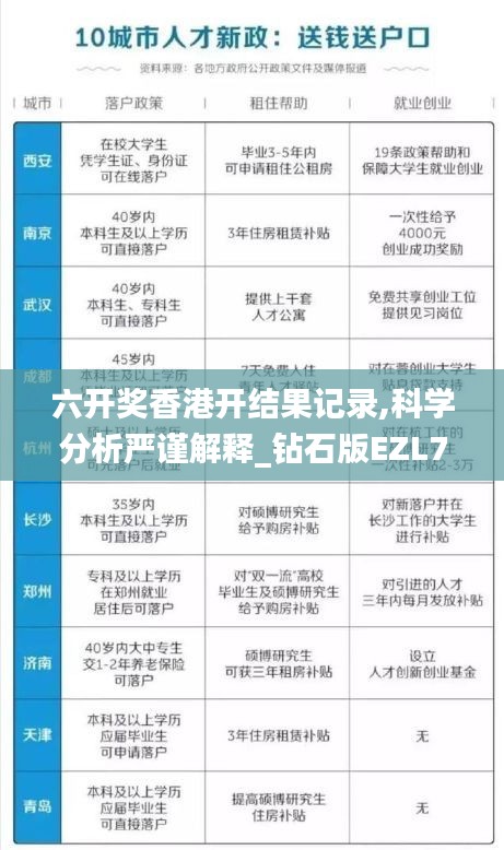 六開(kāi)獎(jiǎng)香港開(kāi)結(jié)果記錄,科學(xué)分析嚴(yán)謹(jǐn)解釋_鉆石版EZL7.24