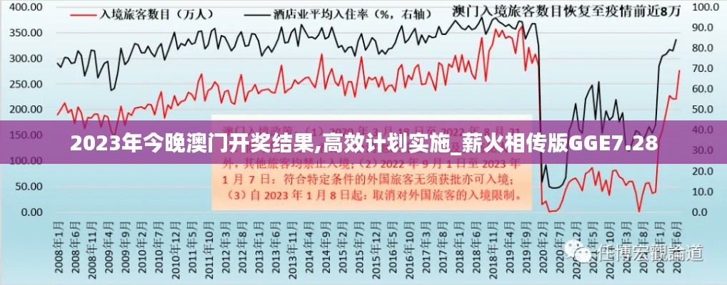 2023年今晚澳門開獎(jiǎng)結(jié)果,高效計(jì)劃實(shí)施_薪火相傳版GGE7.28