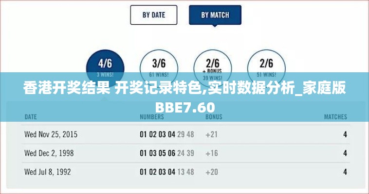香港開獎結(jié)果 開獎記錄特色,實時數(shù)據(jù)分析_家庭版BBE7.60