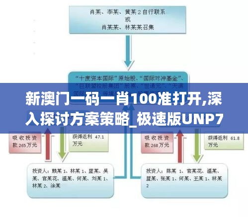 新澳門一碼一肖100準(zhǔn)打開,深入探討方案策略_極速版UNP7.37