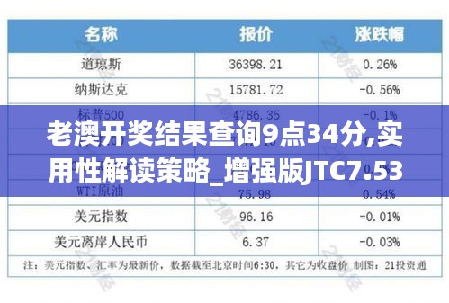 老澳開獎結(jié)果查詢9點(diǎn)34分,實(shí)用性解讀策略_增強(qiáng)版JTC7.53