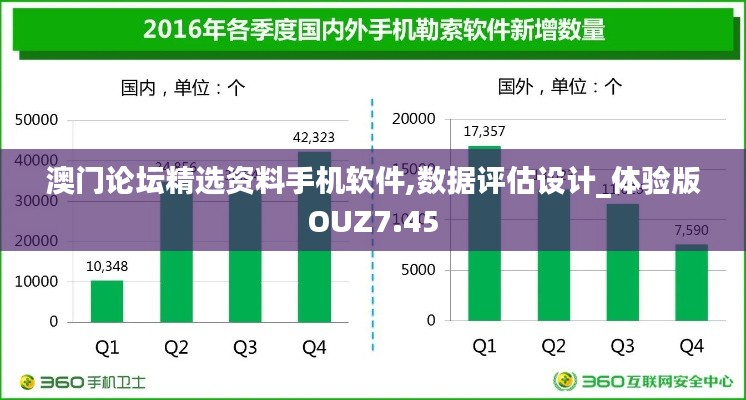 澳門論壇精選資料手機(jī)軟件,數(shù)據(jù)評估設(shè)計(jì)_體驗(yàn)版OUZ7.45