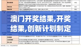 澳門開獎結(jié)果,開獎結(jié)果,創(chuàng)新計劃制定_任務(wù)版NWJ7.69