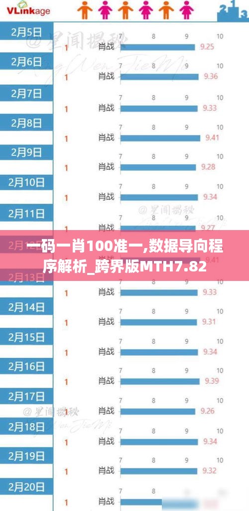 一碼一肖100準(zhǔn)一,數(shù)據(jù)導(dǎo)向程序解析_跨界版MTH7.82