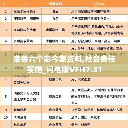 港香六個彩今期資料,社會責(zé)任實(shí)施_閃電版VFH7.31