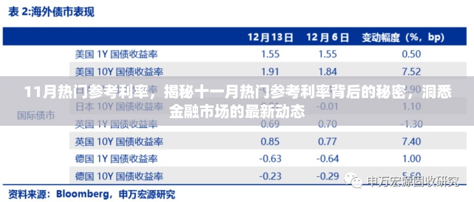 揭秘十一月熱門參考利率背后的秘密，金融市場(chǎng)動(dòng)態(tài)深度解析