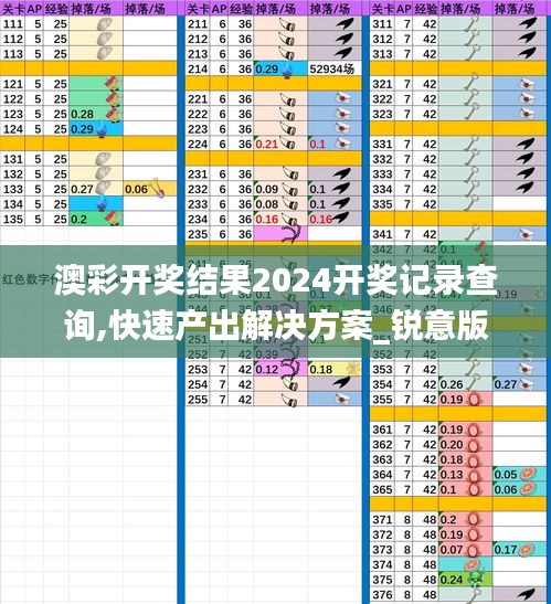 澳彩開獎(jiǎng)結(jié)果2024開獎(jiǎng)記錄查詢,快速產(chǎn)出解決方案_銳意版EIK7.16