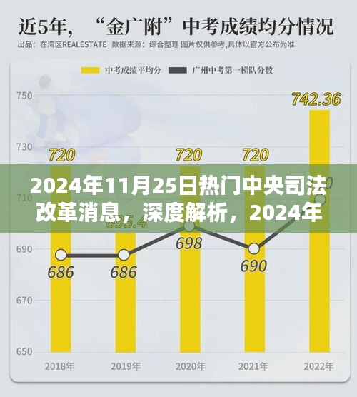 深度解析，2024年中央司法改革動(dòng)態(tài)及熱門消息全面評測